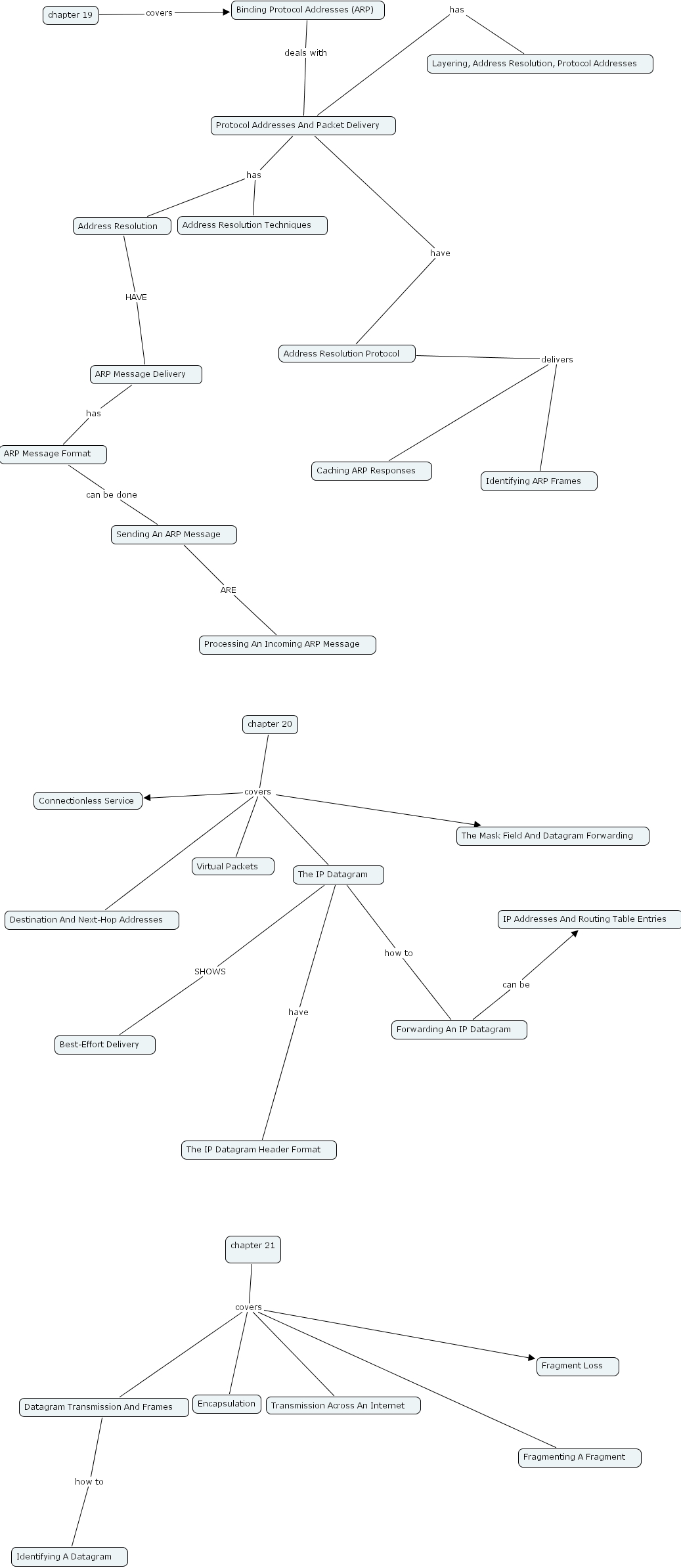 IHMC CmapTools - Concept Map :: 19+20+21