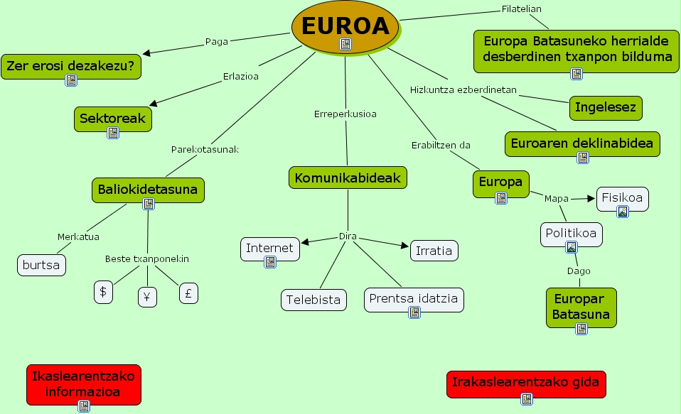 IHMC CmapTools - Concept Map :: EUROA
