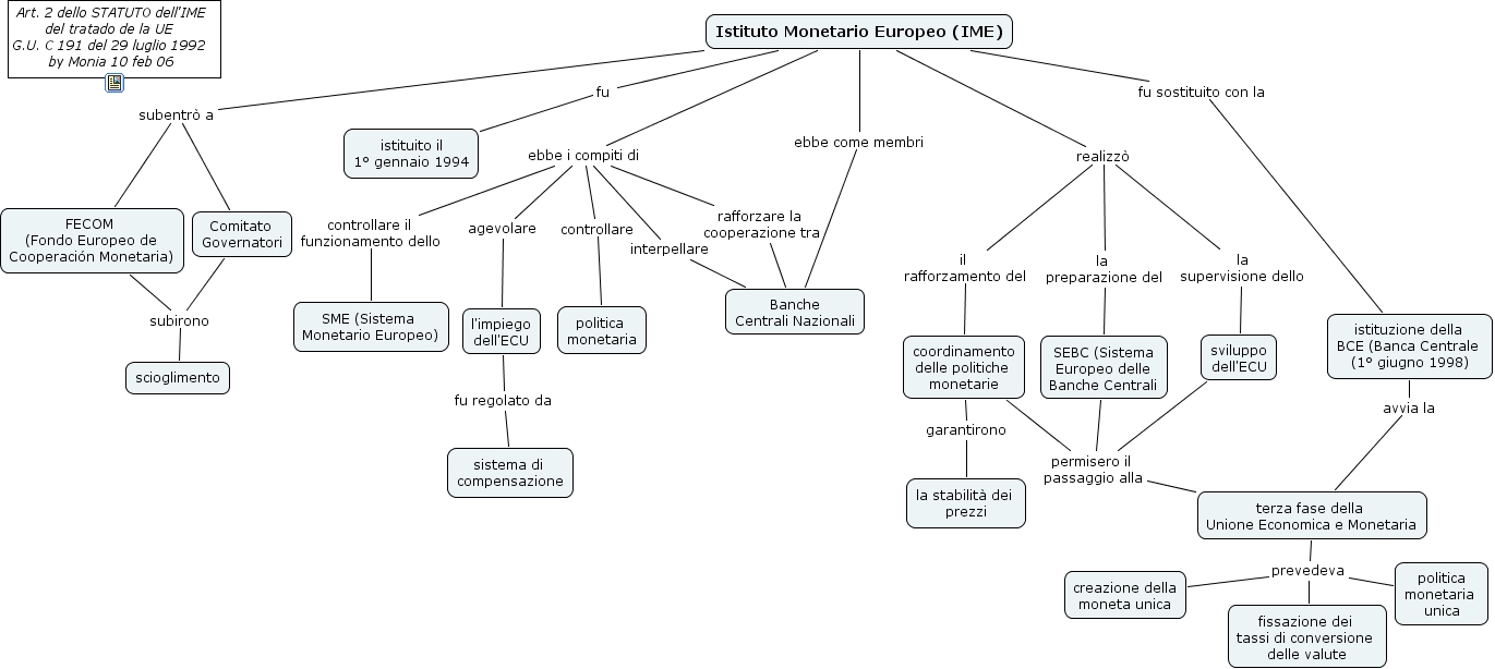 IME - What were been the functions of IME?