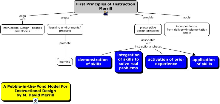 MerrillFirstPrinciplesInstruction
