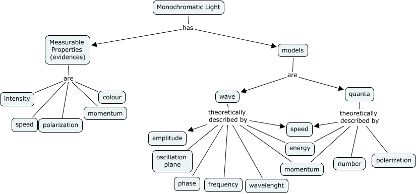 whatislight(temptative)