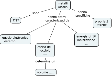 alcalini
