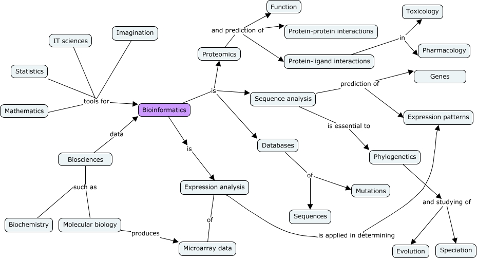 sk_bioinformatics