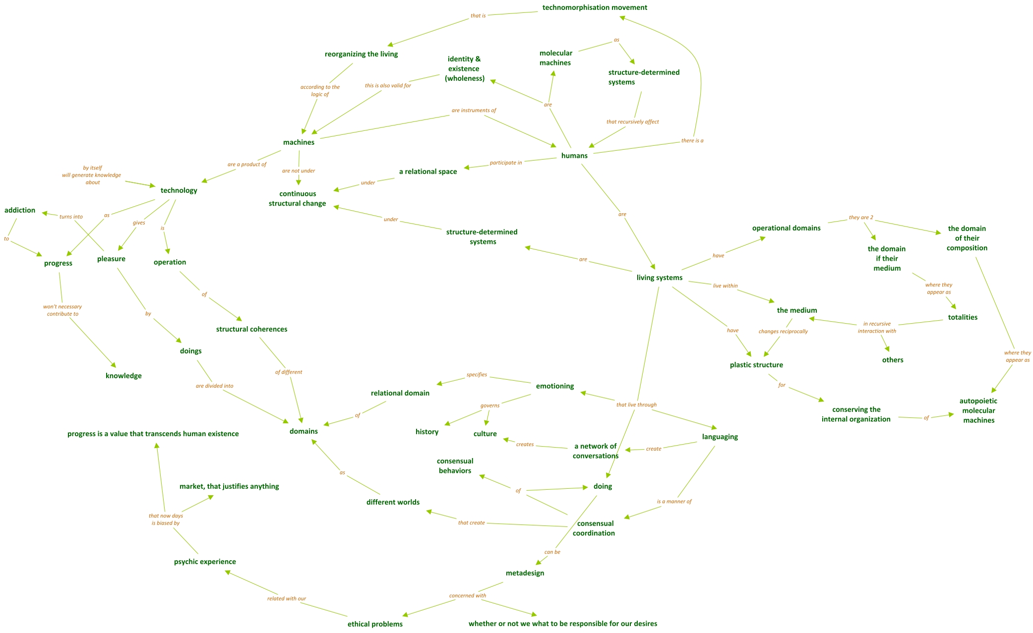 metadesign