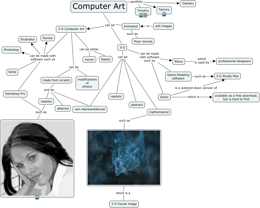 Computer Art