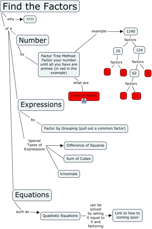 Factoring