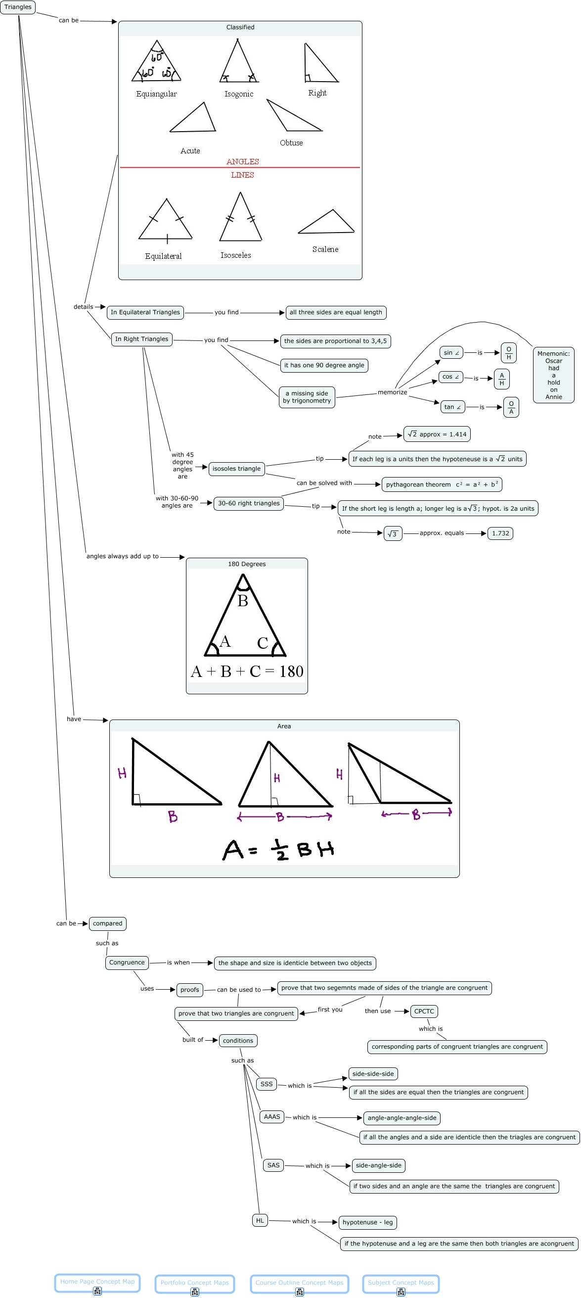 Triangles