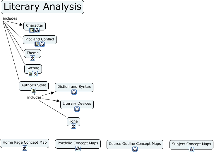 Literary Analysis