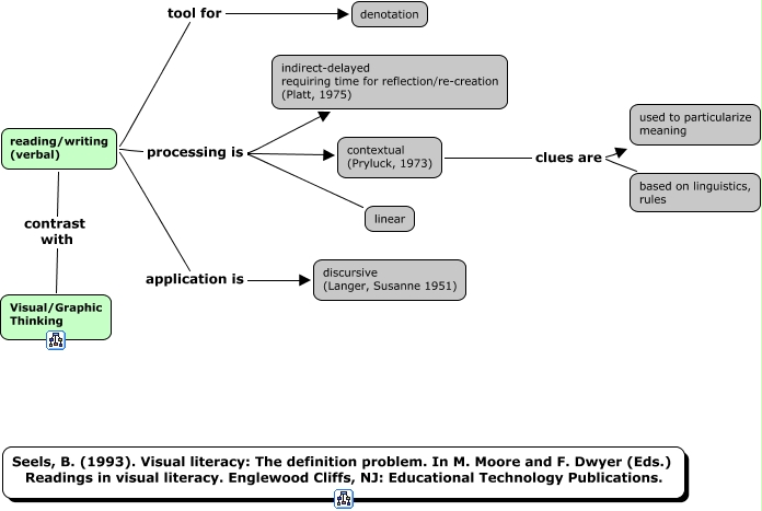 ReadingWriting_seels_visualLiteracy_1993