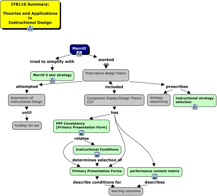 Merrill_IT8110_Summary