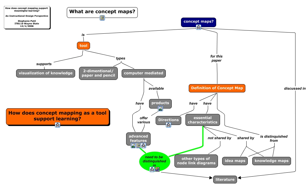 what-is-concept-mapping