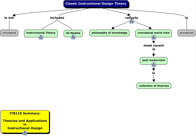 Classic_IDT_IT8110_Summary