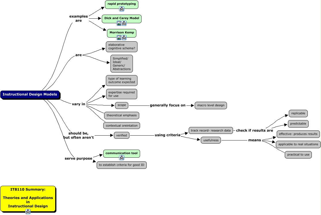 ID_Models_IT8110_Summary