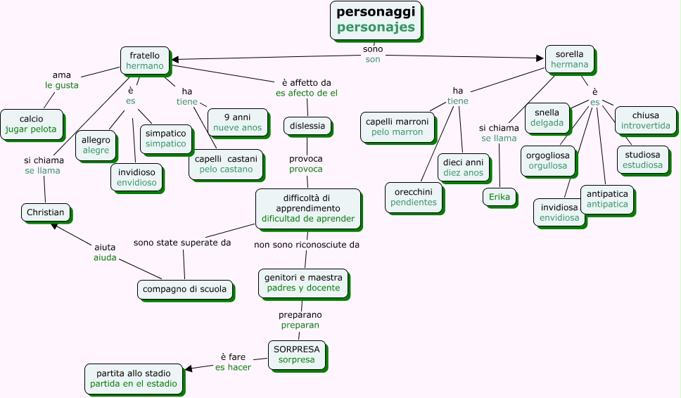 protagonista