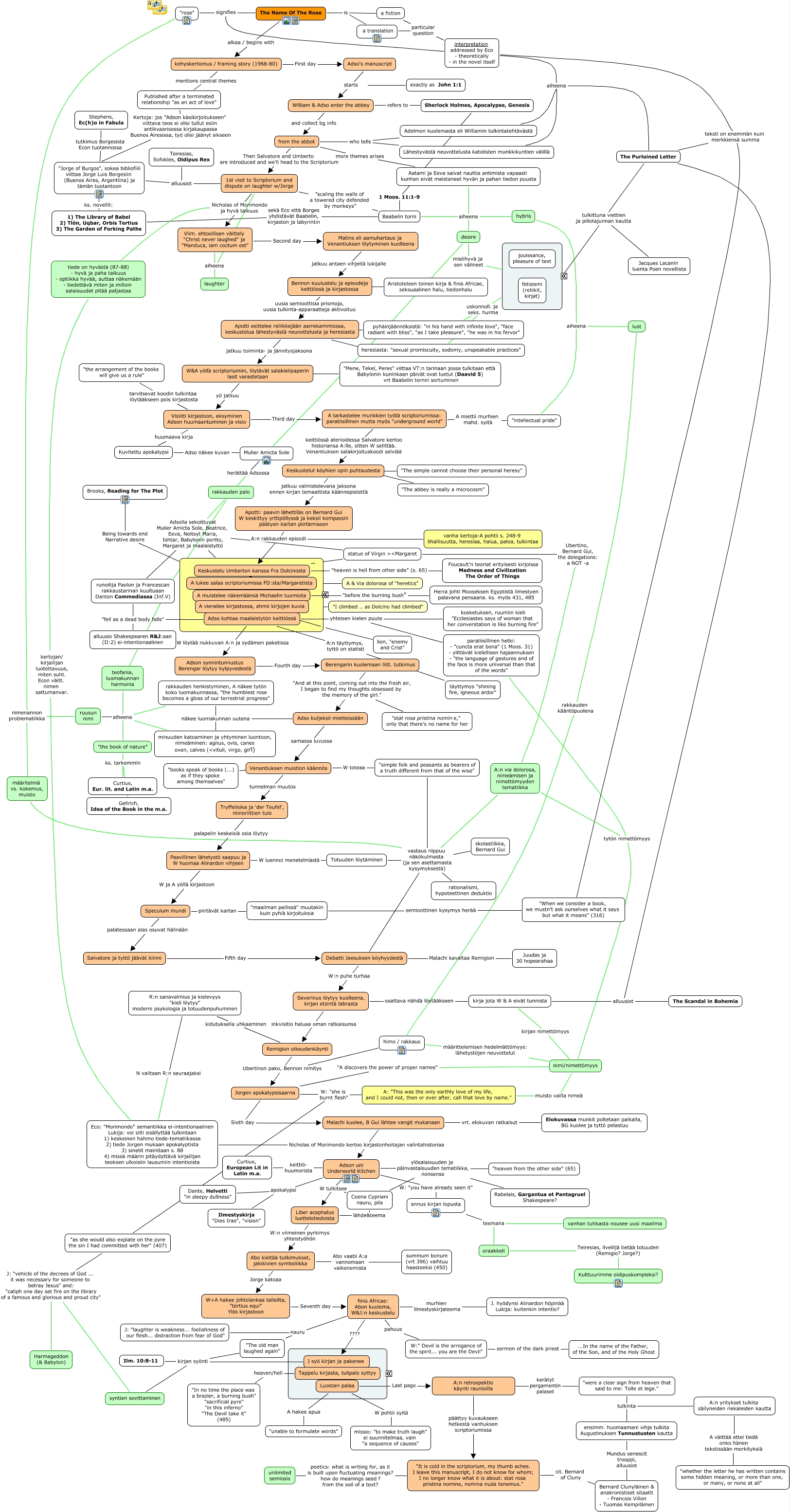 The Map of the Rose - What happens in The Name Of The Rose and what ...