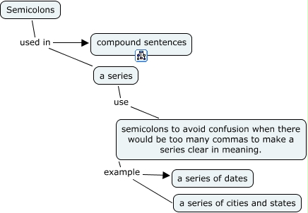 Semicolons - How are semicolons used?