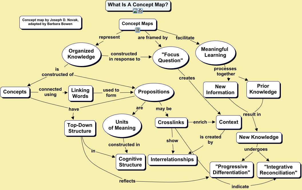 Концептуальная карта это