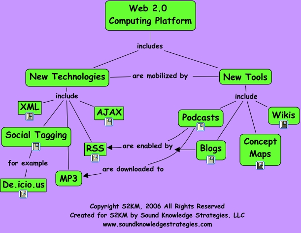 Computing Platform