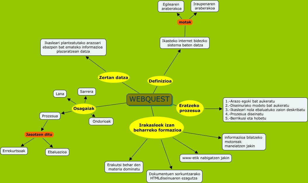 webquest