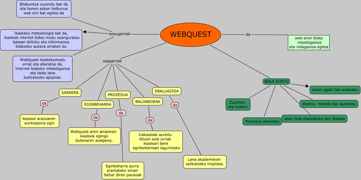 webquest