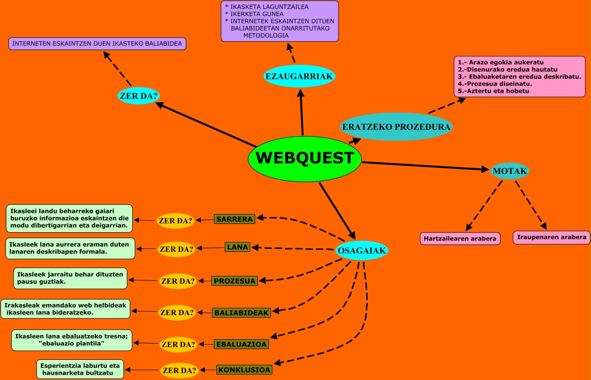 webquest
