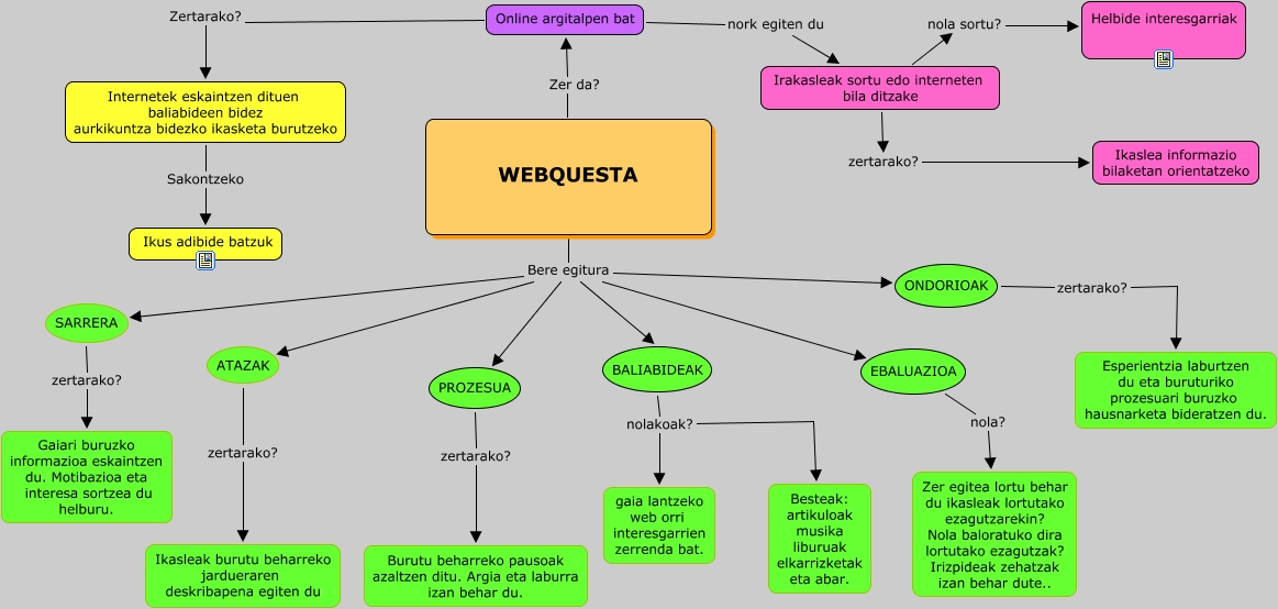 Webquest