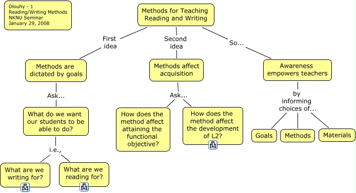 ReadingWritingMethods