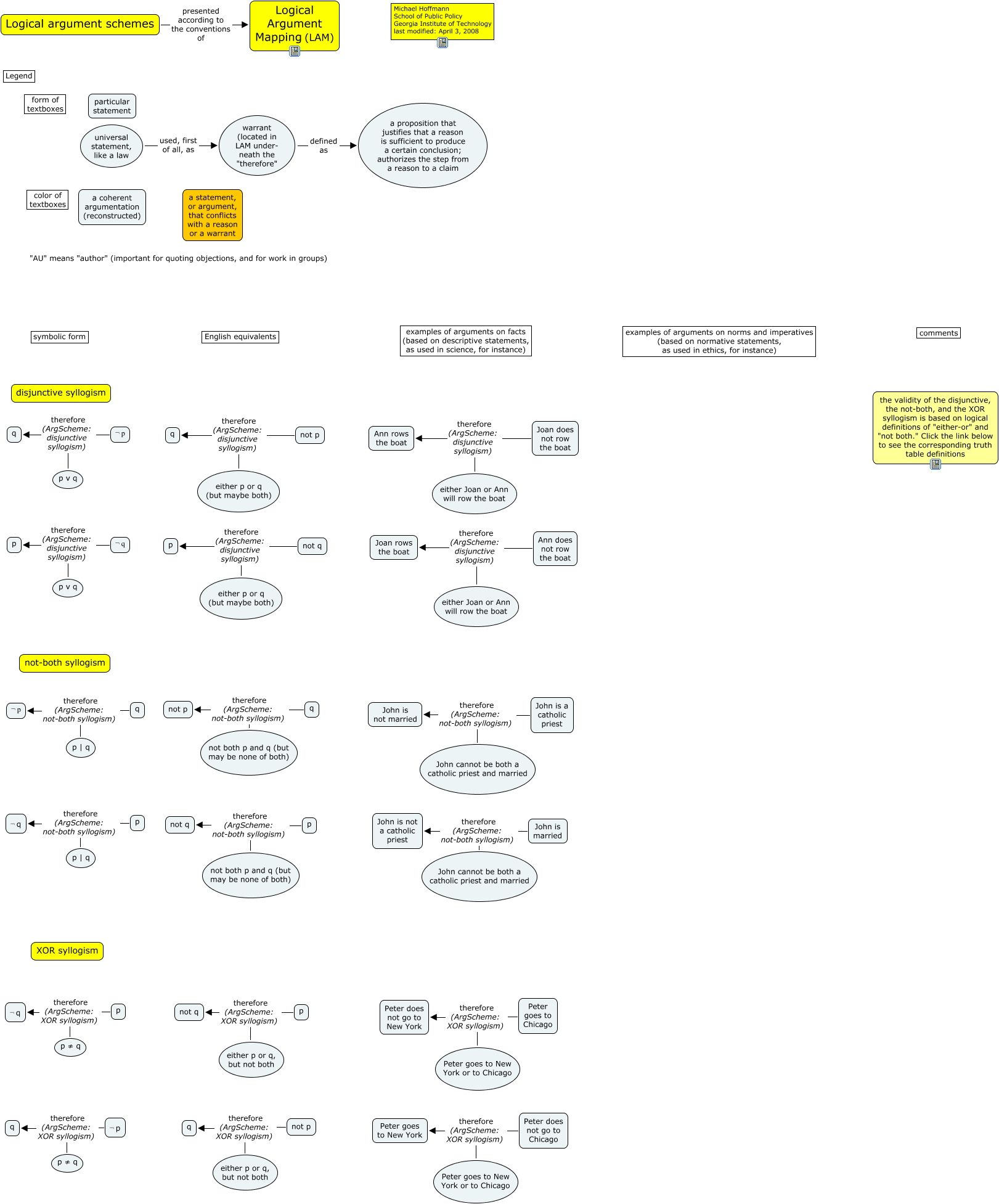 disjunctive