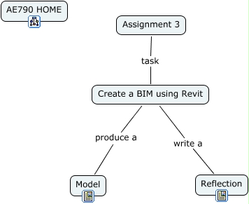 Assignment 3