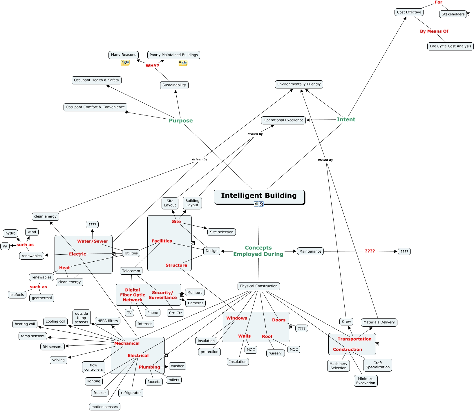 A5 - Draft CMap (MS,KS,RK) - What is 