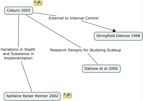 PM - Coburn 2003 - What do Coburn's references add to knowledge of ...
