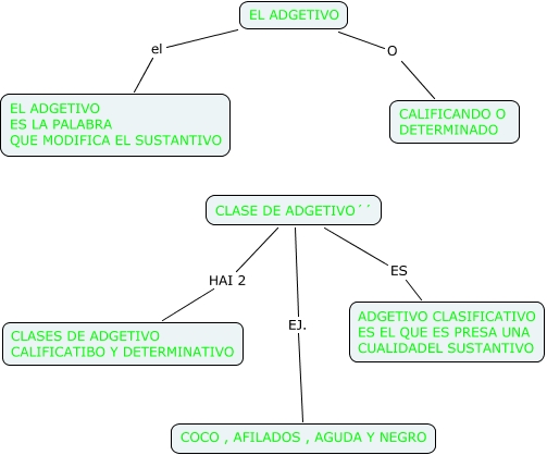 EL ADGETIVO