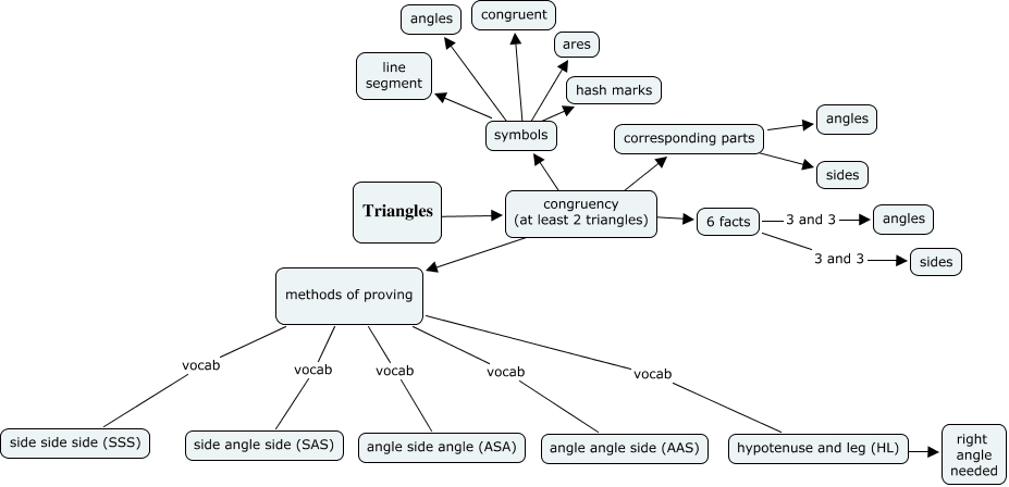 becky_congruent_triangles - congruency
