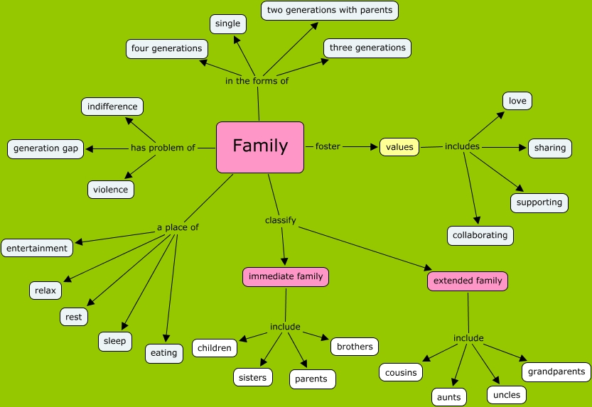family what does family mean?