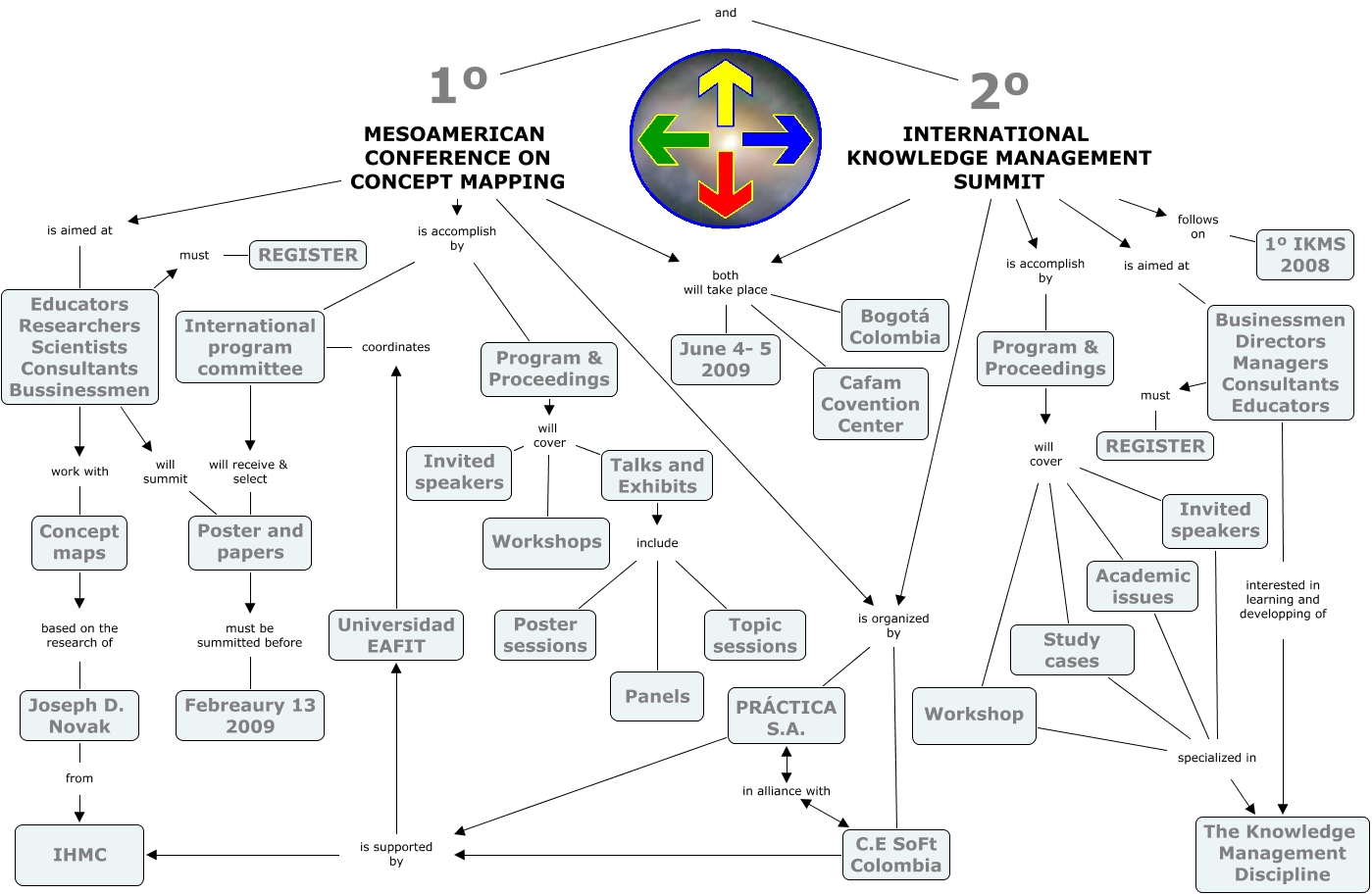 1º cMMc - 2º CIGC - Root Map