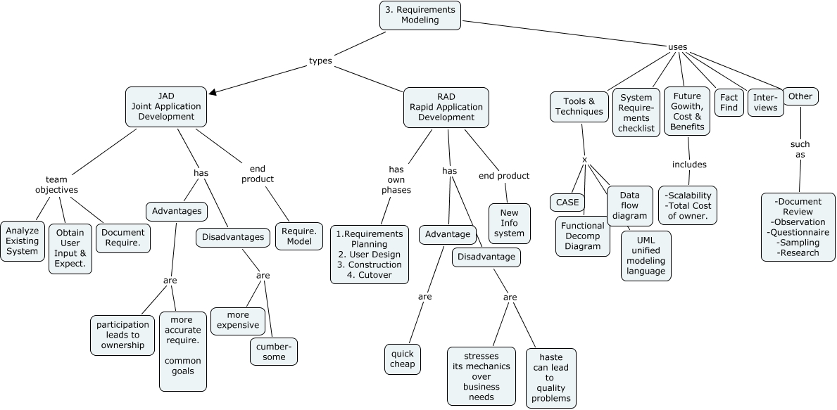 3-requirements_modeling