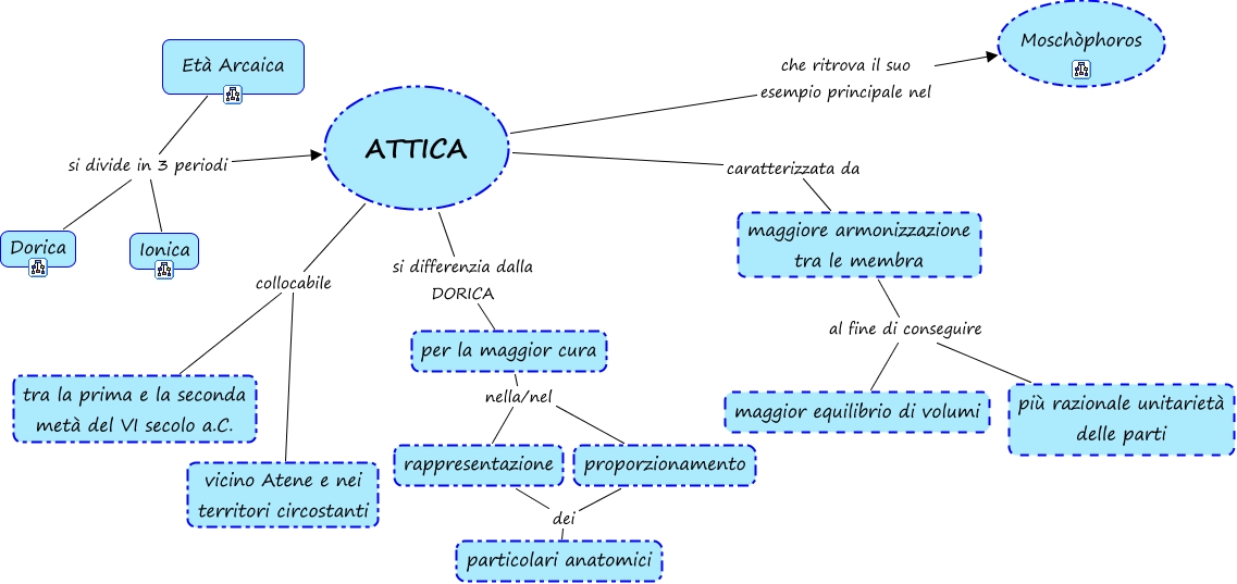 Attica