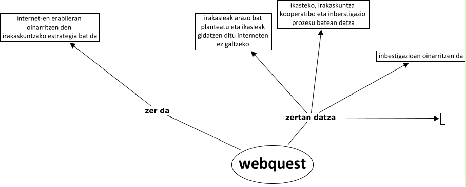 webquest