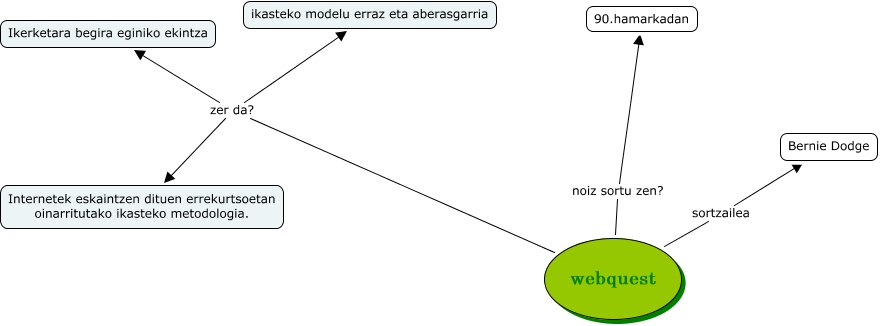 webquest