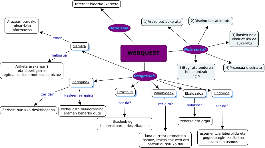 WEBQUEST!