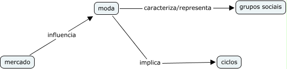 Mapa1 - Eliana - moda vstuária