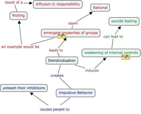 Deindividuation