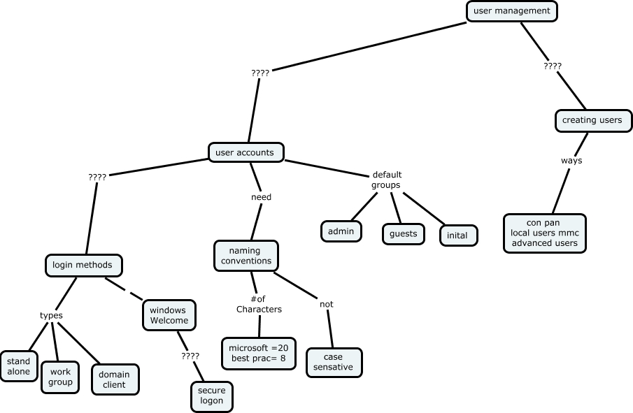 6-usermanagement