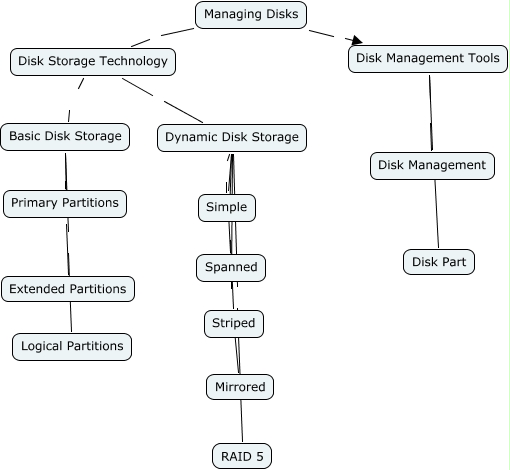 Chapter4CMAP-Collaborative