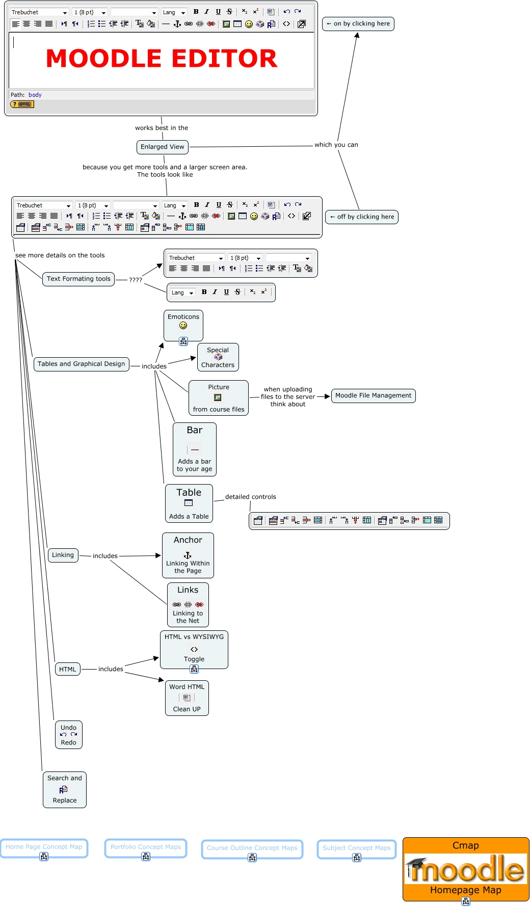 Moodle Editor - How do I use the Moodle Editor?