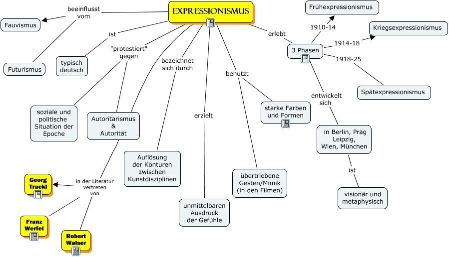 expressionismus