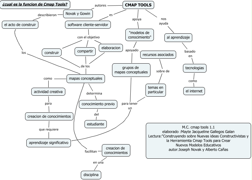 cmap tools 1.1