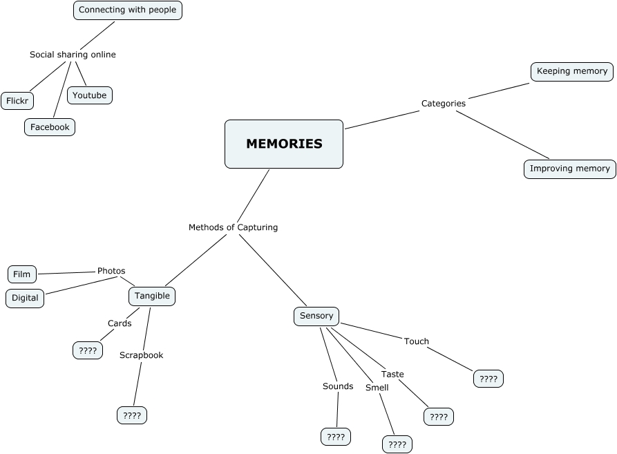 Memories
