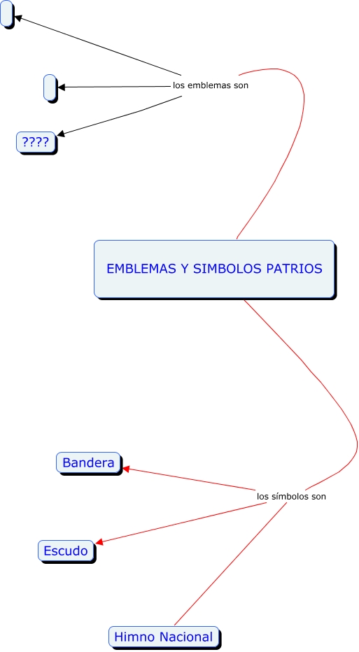 simbolos patrios