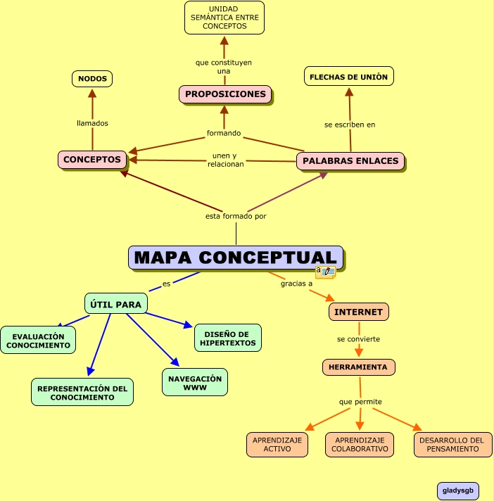 mapas conceptuales3 - para que sirven
